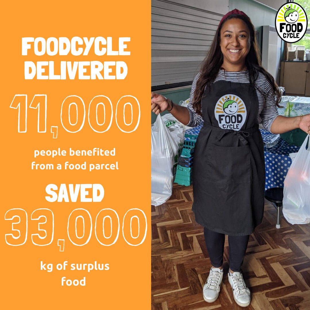 foodcycle tweet media