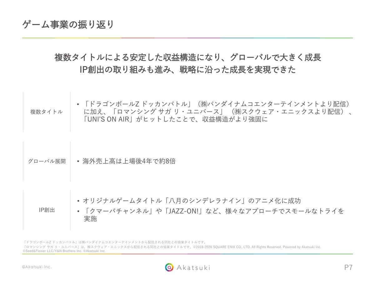 マサヤ On Twitter アカツキ決算説明資料 相変わらず綺麗なデザイン アカツキのハートフルな世界観そのままのスライドで超良い P7の細い縦線でトピック分けるのもめっちゃおしゃれ パクりたい あと決算資料に 組織 の話題入れるのかっこよすぎるな