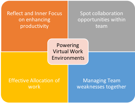 PrePearlIN's tweet photo. Discover the contribution you make in a virtual environment and equip your self with the technique to maximise team effectiveness. Join us! https://t.co/wckQKAhnuJ https://t.co/AgupTs0z86