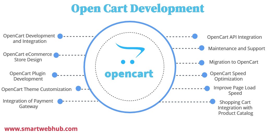 Open Cart Development

smartwebhub.com/opencart-devel…

#opencartdeveloper #opencartdevelopmentservices #opencartdesigner #opencartecommerce #opencartthemes #opencartstore #opencartwebsite #smartwebhub #opencart_development