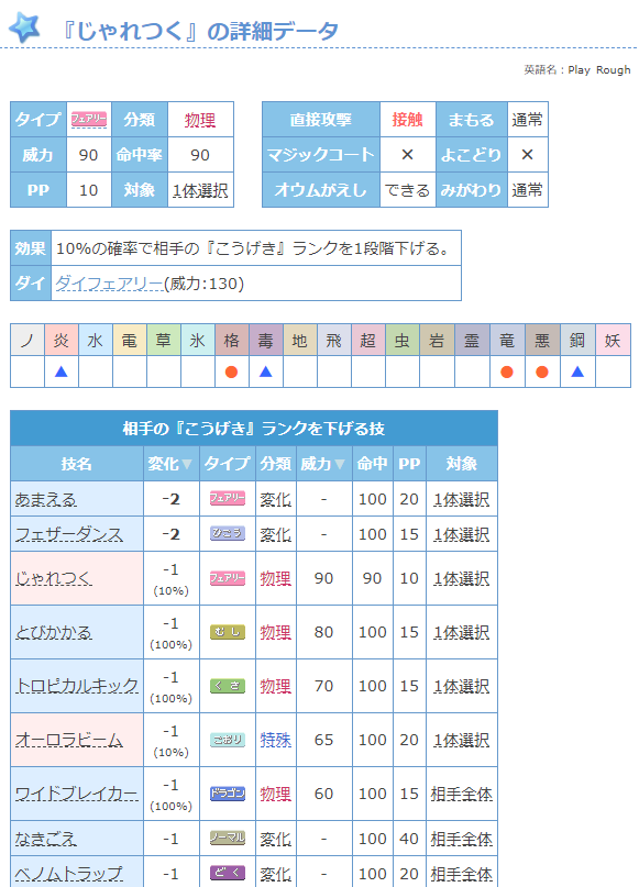 تويتر ポケモン徹底攻略 18年運営 على تويتر 例えば こおりのキバ だと こおり と ひるみ 両方の効果の技一覧が表示されます T Co B856dmuvq6 ポケモン剣盾 T Co Arve7gwgcv