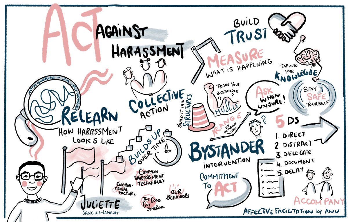 JSanchezLambert's tweet photo. Want concrete tips to act as a bystander when witnessing harassment? 

Check out the wonderful visual harvest @anuschka_ruge drew live for our online workshop 👇

Or contact me for workshops in your organisation! (and Anu if you want graphic recording/facilitation) https://t.co/P2VqRjlaK8