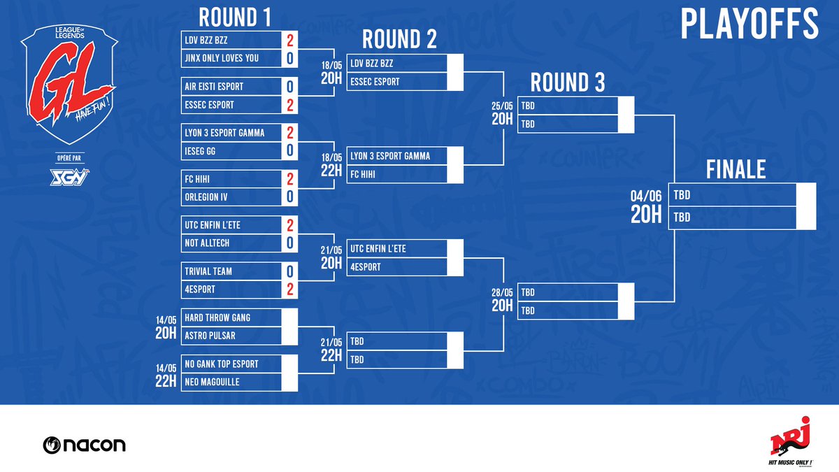 Student_GN's tweet photo. 🏆 Huitièmes de finale #LaGrosseLigue 🏆

On se retrouve ce soir sur @OGTVLoL pour les 2 derniers BO3 de ces 8èmes de finale 🔥

Hard Throw Gang 🆚 Astro Pulsar
@NoGankTop  🆚 @NEOMAEsport 

RDV 20h (préshow 19h45) sur https://t.co/07VL8R8kvj 👊 https://t.co/QEq89I0uHs