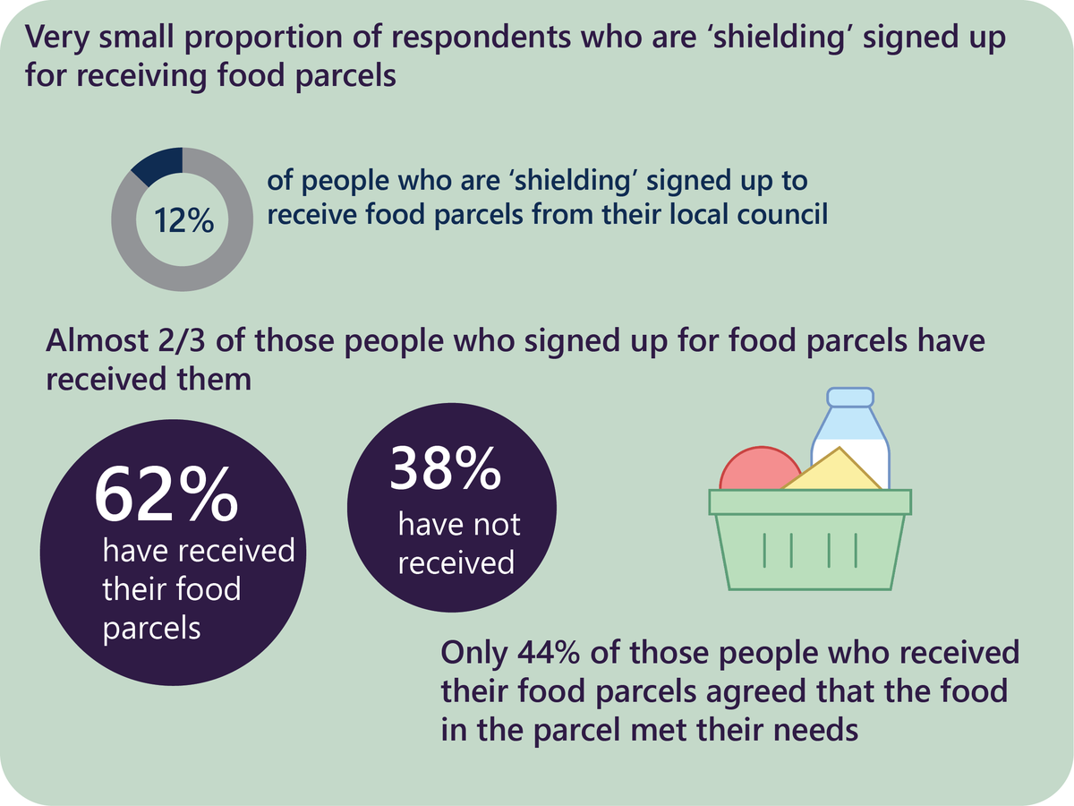 8. People who are clinically extremely vulnerable and shielding can ...