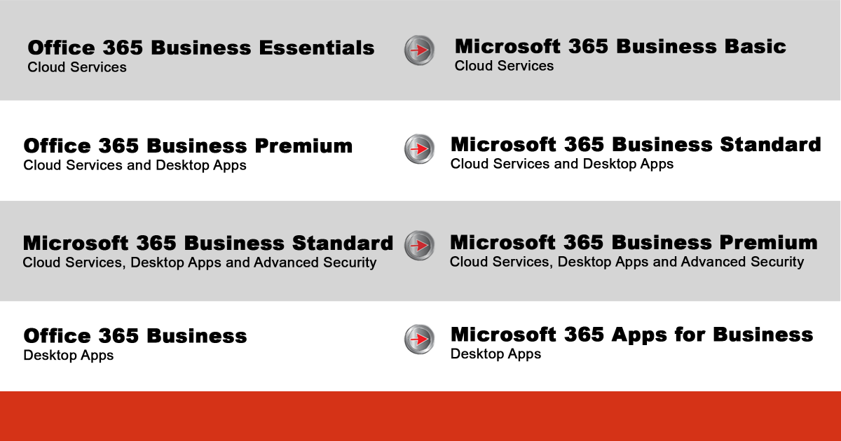 Microsoft heeft de namen van het productportfolio aangepast. De bekende naam ‘Office’ verdwijnt en maakt plaats voor de eigen naam ‘Microsoft’ als leidraad van het portfolio. Daarnaast zijn ook de individuele pakketten van naam veranderd. Bekijk hier alle wijzigingen! 👇