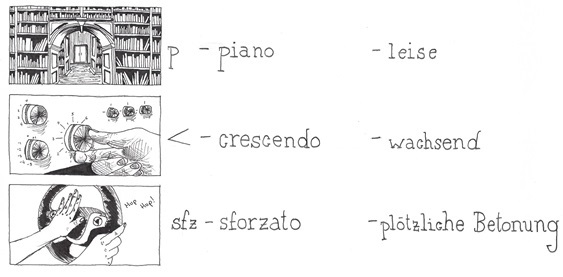 SacreCoeurP's tweet photo. Parli italiano? Wir visualisieren Fachbegriffe der #Musik aus den Bereichen der Dynamik und des Tempos: https://t.co/aWpuFCODTq
#BAfEP #Pressbaum #Musikunterricht #sacredheartschool #sacredheartschools https://t.co/mxtpy0M3K9