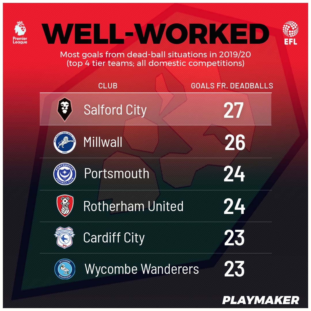 playmakerstats tweet media