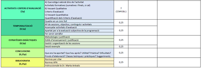 programactives's tweet photo. ¡Se acerca el final del concurso TOP PROGRAM!🗓️🔝 Y para ello deberemos corregir la Unidad Didáctica de unos compañeros!
Os presentamos nuestro instrumento de avaluación que utilizaremos para corregir su UD. 🧐

Laia y Muriel

#2020_pprogramacio_inefc https://t.co/qt5TikA36m