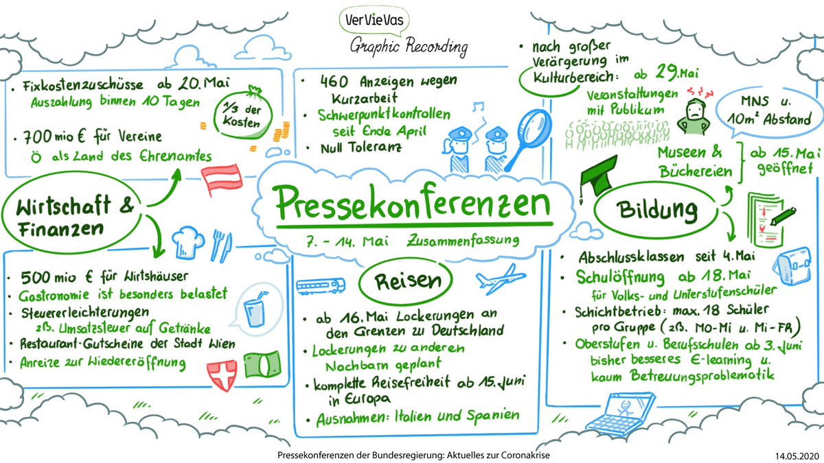 VerVieVasVideos's tweet photo. Welche Themen gab es diese Woche bei den Pressekonferenzen und News? Hier findet ihr die Zusammenfassung, eingeteilt in die Bereiche, die in den Pressemitteilungen des @bkagvat dieser Tage Thema waren. Viel Spaß beim Durchschauen! https://t.co/vvgwz6VgjB