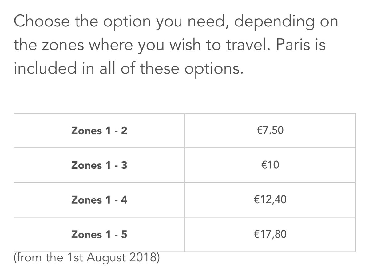 Here, we decided to take the Paris Visite pass because we planned a trip to Disneyland. If you are planning to travel within central Paris, you can opt for Mobilis, it's slightly cheaper. 1. Mobilis2. Paris Visite