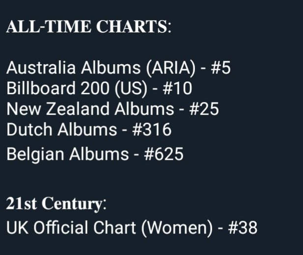 𝐀𝐥𝐥-𝐓𝐢𝐦𝐞:- #1 Longest-charting female album in history of Australia- #2 Longest-charting female album in history of Canada- 4th Longest-charting female album in history of the UK & US- 5th Longest-charting international female album in history of Japan