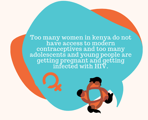 Contributing factors to this alarming rate included the fact that too many women in kenya DO NOT HAVE ACCESS to modern  #contraceptives and too many adolescents and young people are getting pregnant and getting infected with  #HIV.