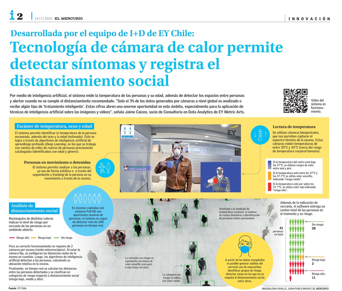 jcaiceo's tweet photo. Tremenda nota hoy en @ElMercurio_cl acerca de nuestra solución de #VideoAnalytics para apoyar a las empresas en su proceso de contención y prevención de potenciales situaciones de riesgo de contagio por #Covid19.

#AI #MachineLearning #DeepLearning #EYBacktoWork https://t.co/evGoAc8a5i