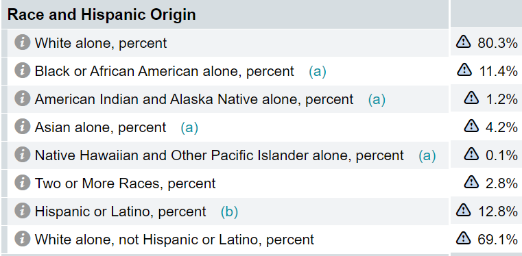 3/ Being a flyover state doesn't render us immune to inequity. Data from Douglas County (includes most of Omaha) shows disproportionate case incidence among Hispanic, Black, and Asian patients despite our county being ~70% non-Hispanic & White... https://dogis.maps.arcgis.com/apps/opsdashboard/index.html#/21bec056a9a6449abcca89a329868fd6