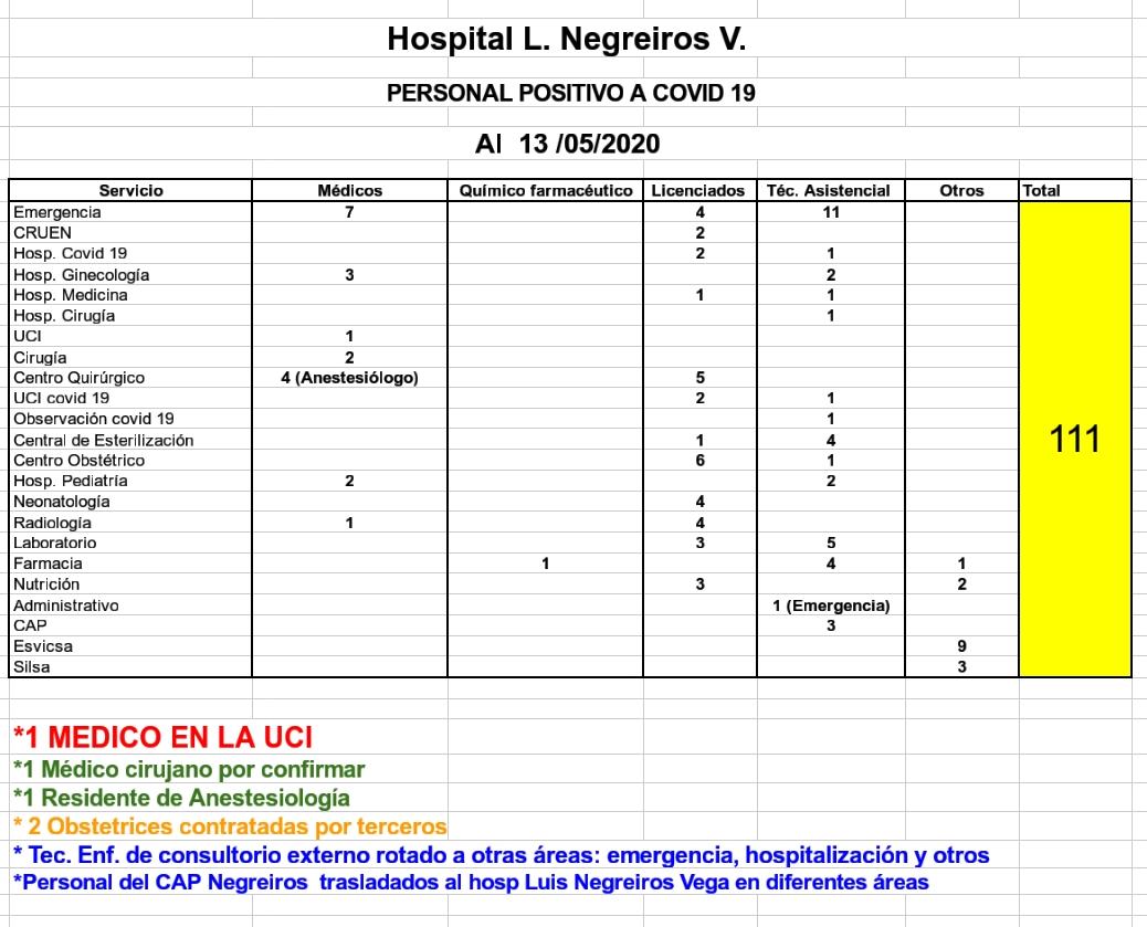 BibianaN8's tweet photo. @felipeestevesvg @VictorBolvar1 @LuisAndrademed @PBODigital @KikeBravoPrado @JudyRo94 Es lo mismo que todo el personal de Salud se pregunta. Que tiene que suceder para que den importancia a esta triste y grave realidad???
#EssaludNoMeCuida
#NegreirosColapso https://t.co/ATeAqjYasF