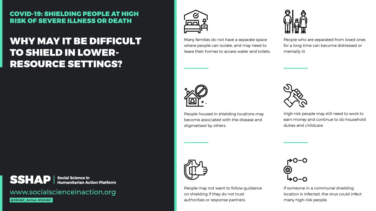 Why might it be difficult to shield in lower-resource settings?

👉People who are separated from loved ones for a long time can become distressed or mentally ill.

#COVID19

4/5