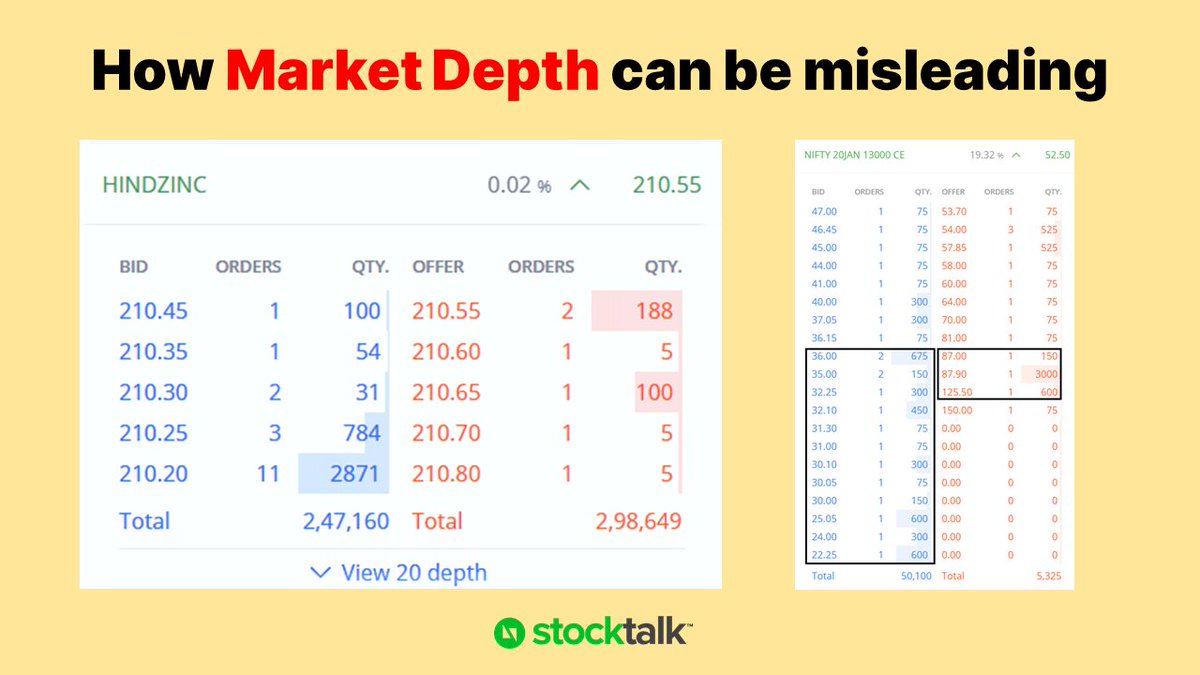  HOW MARKET DEPTH WORKS: A lot of traders (especially intraday) look at a stock’s market depth table to determine the upcoming moves and accordingly take their buy / sell decisions. Here's how market depth data can sometimes be misleading and lead to losses.(1/6) 