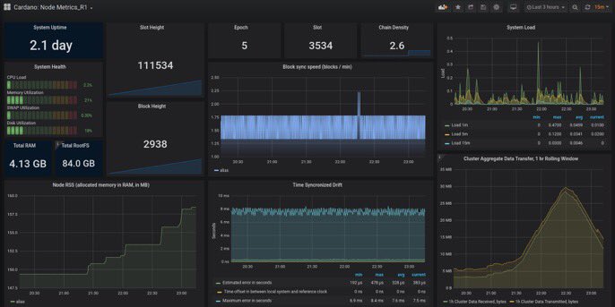 RealSaidov's tweet photo. @rickmccracken @markusgufler @HendrikxAndy @Beastlyorion @Cardanians_io @matthijs_aeon @PooltoolI @ada_stat @PegasusPool @adanorthpool @ChrisGraff @AdaVibeSP @big__pey @philpa6 @michael_fazio @stakenuts @OqulentResearch @KodexData @KpunToN00b A picture is worth a thousand words... 

#Cardano $ADA #SKY https://t.co/ETICyon4Zs