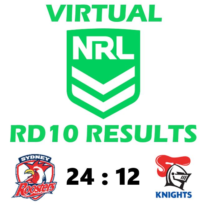 GLAnalytics's tweet photo. RD10 #VirtualNRL game 1 has @sydneyroosters over @NRLKnights 24-12. Forced changes to both Spines creating a disjointed attack from each team. Roosters haven't lost to Newcastle in Sydney since 2009 so even when not on their games it's hard work for the visitors #VirtualFooty https://t.co/lKN6q5K1uP