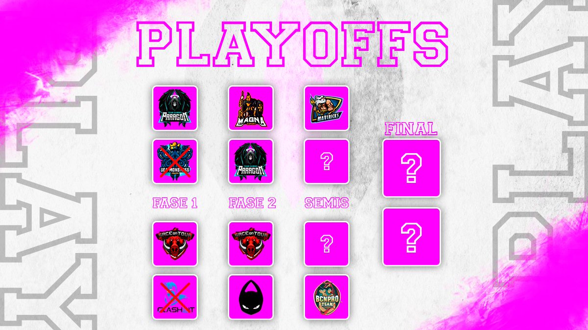 🏆PLAYOFFS 2ª SLC🏆

📰La fase 1 concluyó con paliza en los 2 partidos, ningún equipo quería perderse la entrada a Premios💵 y a la Fase 2🔥

FASE 1⃣
<a href="/TG_Paragon/">Team Paragon</a> 3-0 <a href="/SeaM_eSports/">Sea Monsters eSports</a> 

<a href="/sace_tour/">Sace On Tour</a> 3-0 <a href="/clash2it/">Clash2IT A.S.D</a> 

FASE 2⃣
<a href="/MagnaEsport/">MAGNA ESPORTS</a> 🆚 <a href="/TG_Paragon/">Team Paragon</a> 

<a href="/sace_tour/">Sace On Tour</a> 🆚 @x6tence_ES