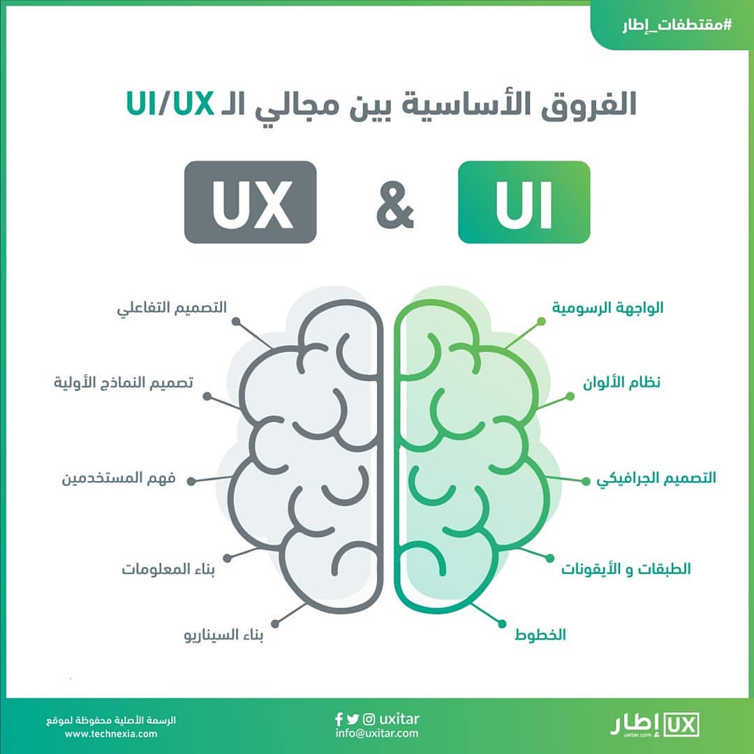 .
عند العمل على تصميم المشاريع و المنتجات المتنوعة تختلف الوظائف بين مصمم تجربة المستخدم و مصمم واجهات المستخدم ، في هذه الصورة نستعرض اهم الفروقات الأساسية بين كل مجال 🙂💚

#UX #تجربة_المستخدم <a href="/DesMeet/">ملتقى المصممين</a>