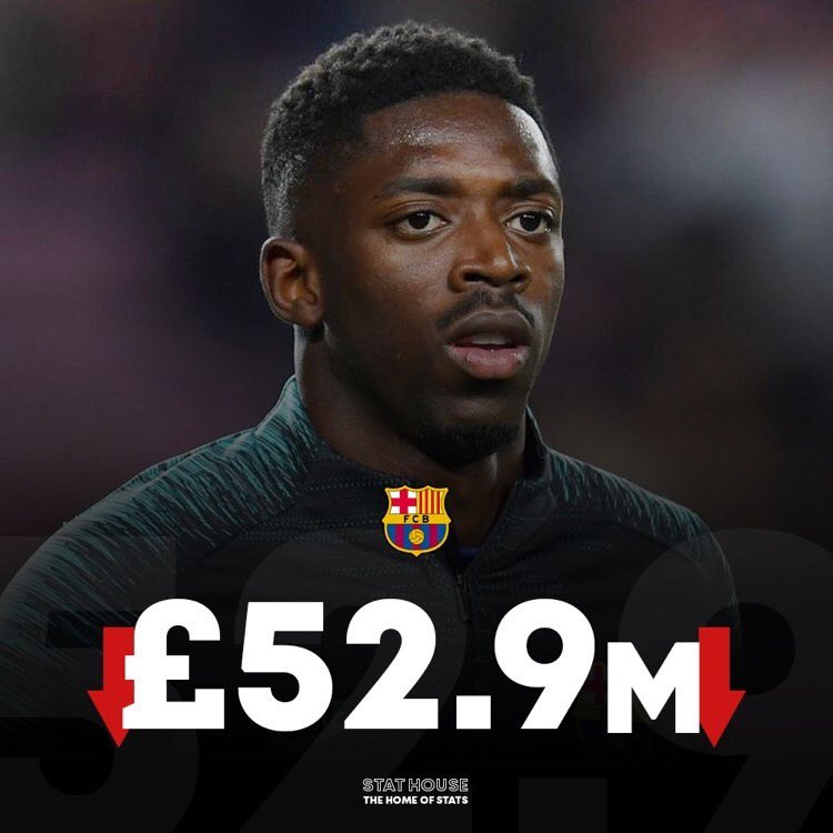 Stat_House's tweet photo. 📊| Barcelona are ready to take a cut to let go of Ousmane Dembele this summer and are asking for just £52.9m for the winger 📉 https://t.co/RAthRRLV2W