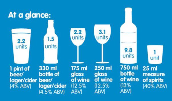 To keep the risks from alcohol low,it’s recommended that you don’t drink more than 14 units per week. How does your drinking add up? Find out at count14.scot