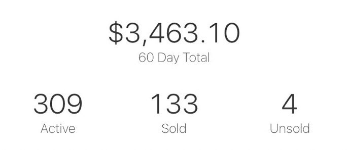 I set a goal:60 days100 items sold$1000 in salesIf I only knew how conservative I was being. After 60 days I had sold 133 items for $3463 in sales.