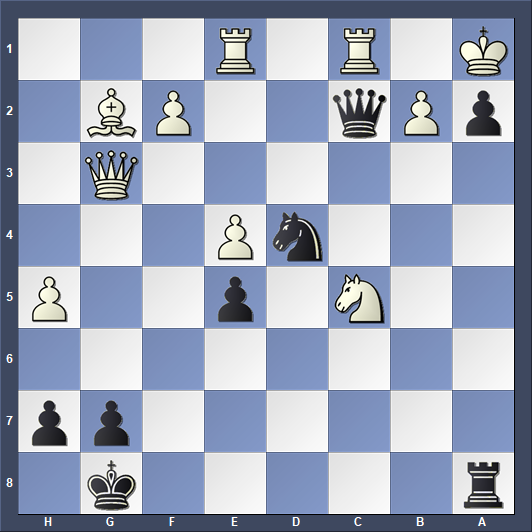 images How To Checkmate Someone In 2 Moves twitter