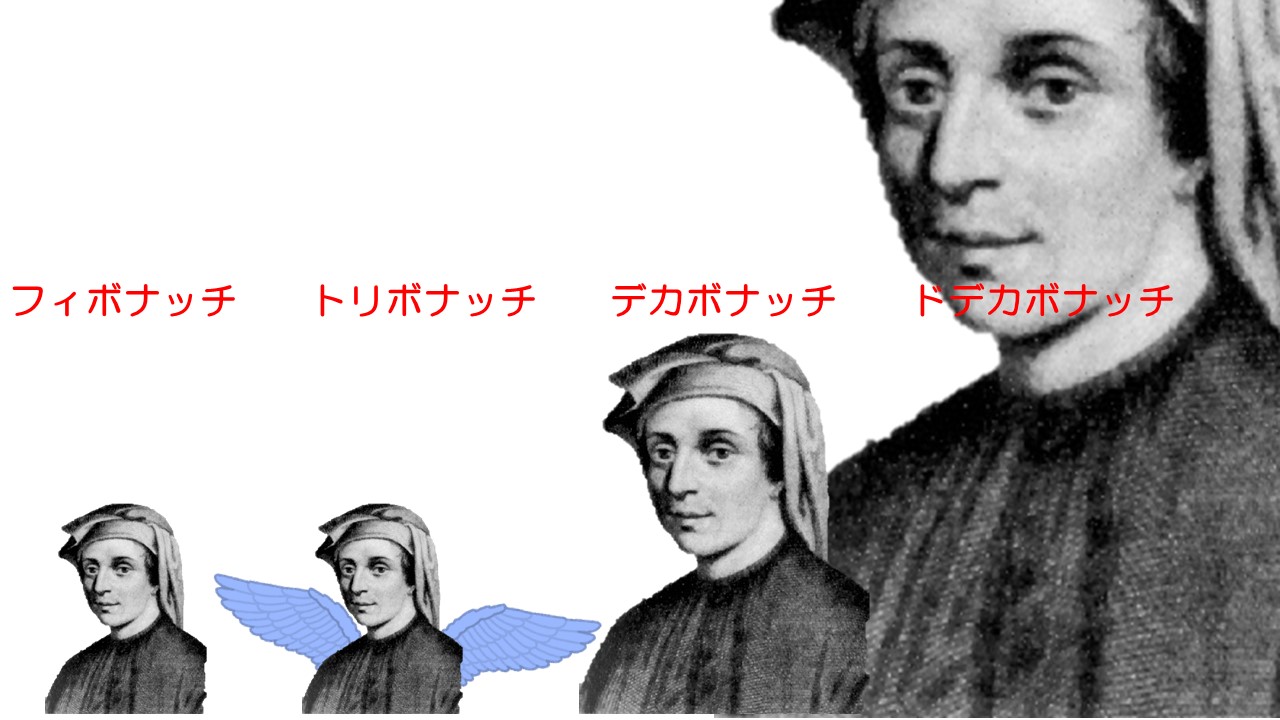 تويتر 横山 明日希 على تويتر フィボナッチ数列は イタリアの数学者フィボナッチが由来となっている数列 フィボナッチ数列 直前の2項の和で各項が定まる数列 トリボナッチ数列 直前の3項の和で各項が定まる数列 デカボナッチ数列 直前の10項の和で各項が定まる