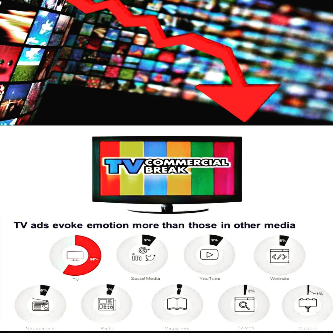 MedialogyTech's tweet photo. #TVadvertising has dropped close to 50% in #volume and 80%value in last month,Noone knows how deep the #impact of the #currentslump will be and for how long this #uncertainty over the #economy will last.People believe this #phase will be long. It’s now a question of #survival. https://t.co/d6ExoD7KEi