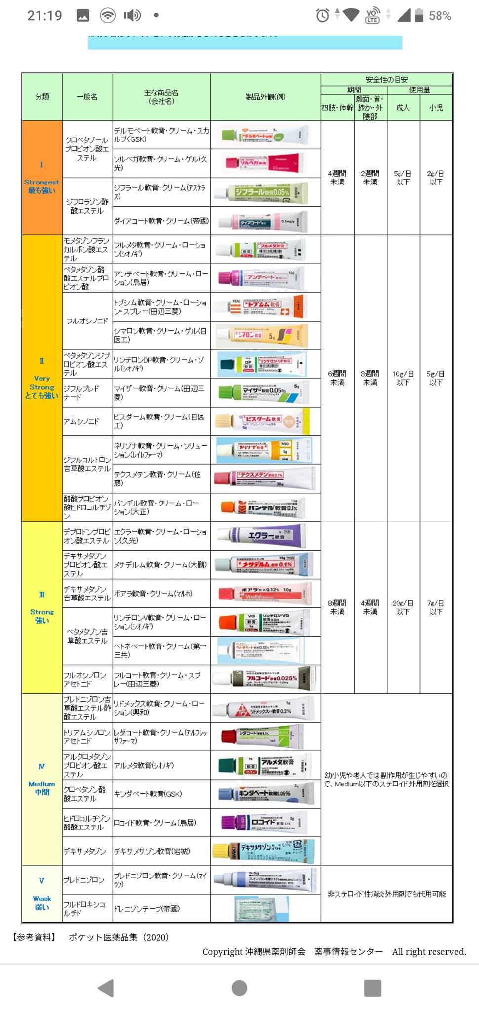 Cosmo アトピー性皮膚炎の歴史 アトピー性皮膚炎の治療といえばステロイドだったのは年前の話である ステロイド軟膏の次にタクロリムス プロトピック が登場した 続く T Co 8cbguijtrh Twitter