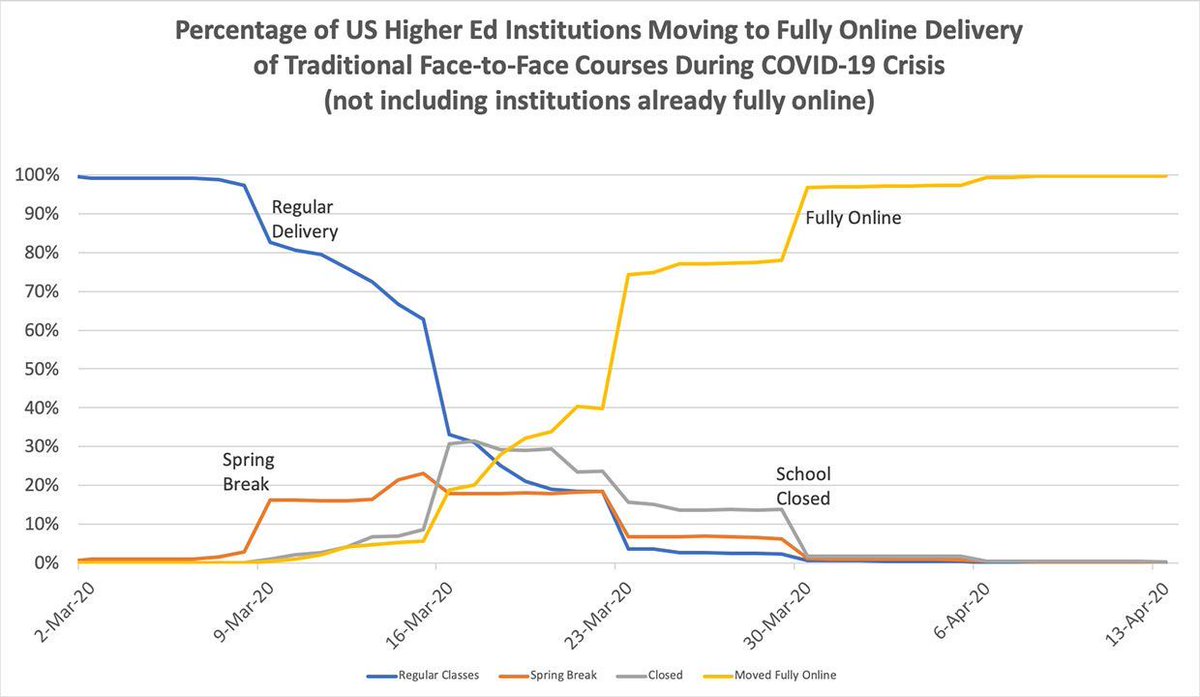 The Online Learning Consortium tweet media