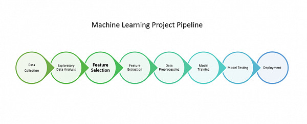 Websystemer's tweet photo. Into Feature Selection - https://t.co/U9uqG03rbU

 #anovaanalysis #dataanalysis #featureselection #filtermethod #machinelearning https://t.co/sZV4Imv6fU