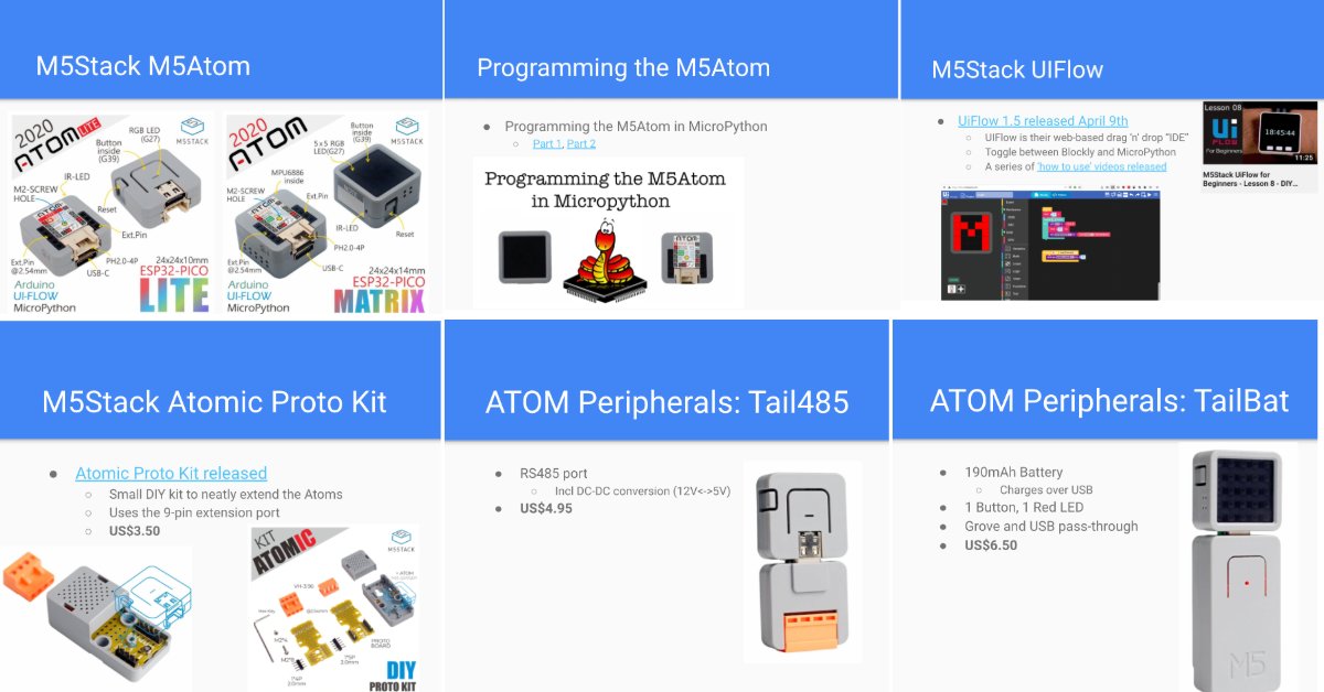 M5Stack's tweet photo. March-April 2020 News Roundup for #MicroPython Enthusiasts featured a bunch of #M5Stack items. #m5atom #uiflow #atomic #tail485 #tailbat Thanks for sharing, @matt_trentini https://t.co/Ujoa6wSfUs https://t.co/vVNur6c0LK