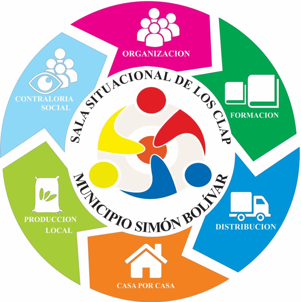 MaraimaWilliam's tweet image. Gracias Presidente @NicolasMaduro el M/G @lealtelleria el Coordinador Regional de la Gmas-Clap @PabloCariaco al Alcalde @Luisjmarcano estos son los:  SECTORES A BENEFICIAR

🔵 VIERNES #15Mayo 
▪️Naricual. 7.559 familias