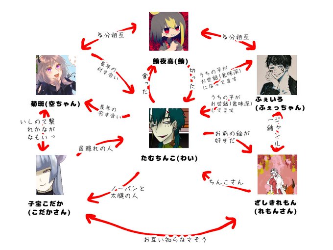たむちんこさん の人気ツイート 12 Whotwi グラフィカルtwitter分析