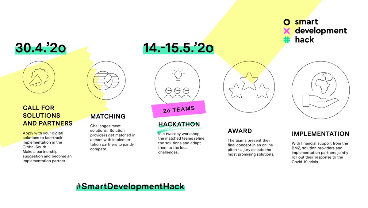 giz_gmbh's tweet image. 3⃣2⃣1⃣ Go! Today the #SmartDevelopmentHack of @BMZ_Bund kicked off. 20 teams are now working on innovative digital solutions 💡 to combat the effects of #COVID19 in our partner countries. toolkit-digitalisierung.de/smartdevelopme… 
@europeaid @realsmartafrica