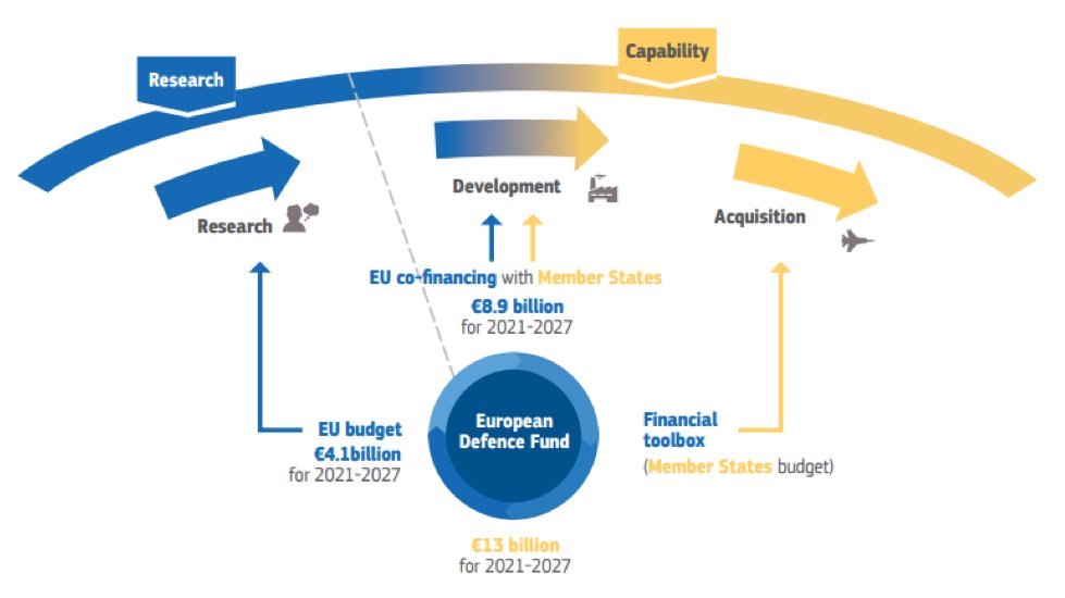 South Denmark European Office (@southdenmarkeu) on Twitter photo #Droner, #AI, #maritim overvågning... #EU støtter projekter, der bringer innovation til Forsvaret. Udforsk mulighederne i #EDIDP her buff.ly/2WDwH9G - og kontakt <a href="/SouthDenmarkEU/">South Denmark European Office</a> for hjælp med ansøgningen! #Droner, #AI, #maritim overvågning... #EU støtter projekter, der bringer innovation til Forsvaret. Udforsk mulighederne i #EDIDP her buff.ly/2WDwH9G - og kontakt <a href="/SouthDenmarkEU/">South Denmark European Office</a> for hjælp med ansøgningen!