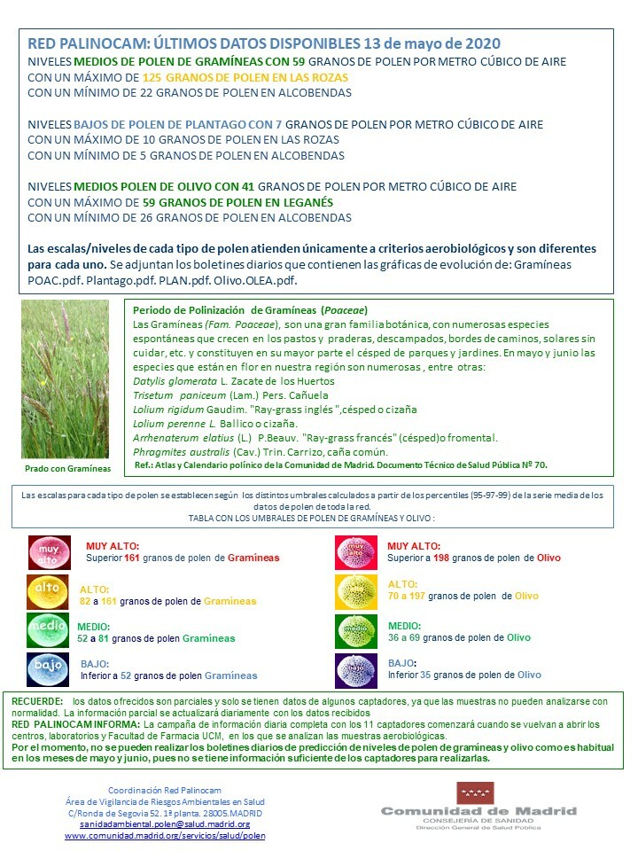 ÚLTIMOS DATOS DISPONIBLES

Telegram: t.me/polenmadrid
Facebook: facebook.com/polenmadrid
Instagram: instagram.com/polenmadrid