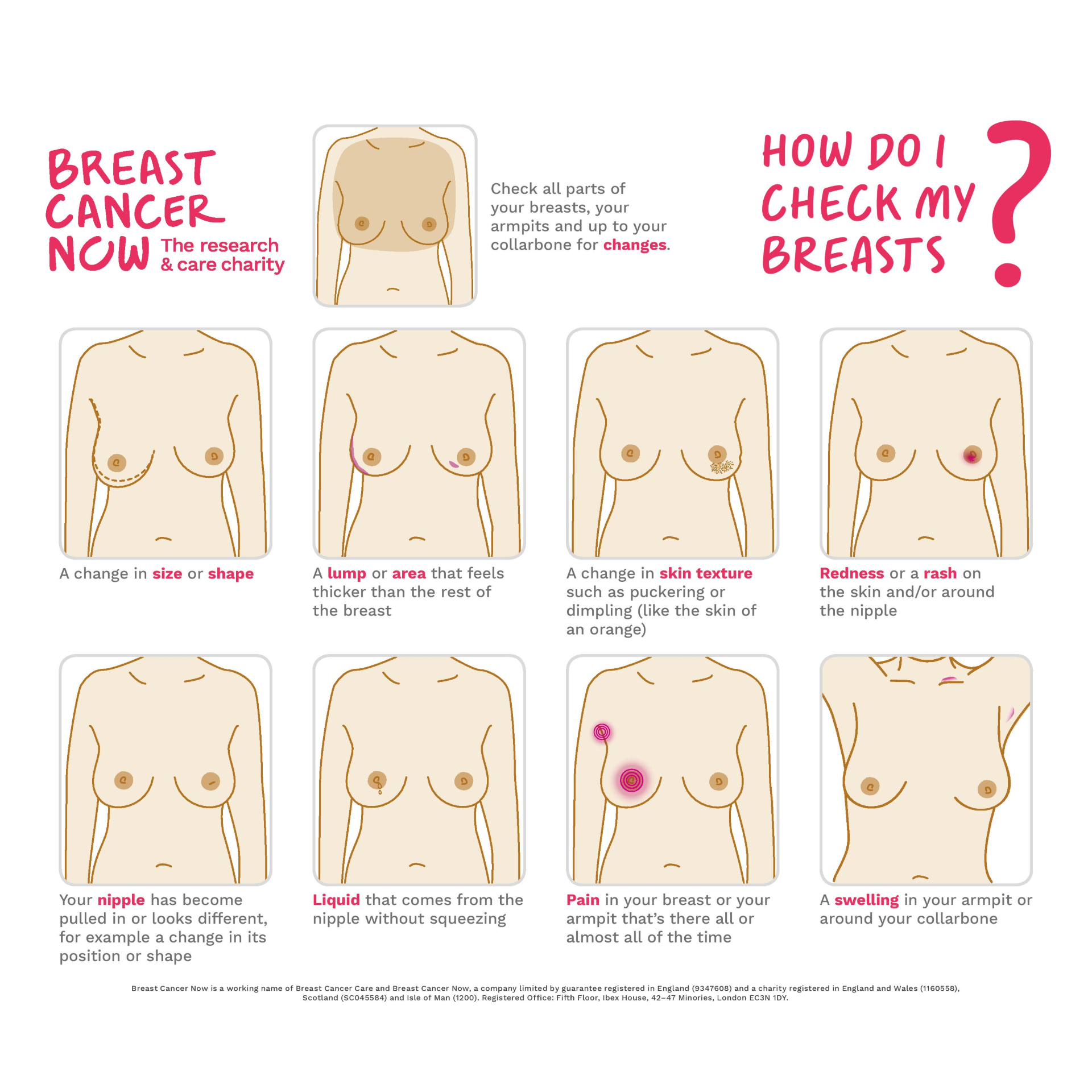 Breast Cancer Now on X: Checking your breasts only takes a few mins.  There's no special technique & you don't need training. It's as simple as  TLC: Touch Look Check 🖐 Touch