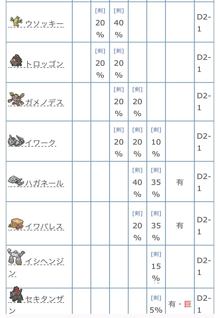 ｔｎアリス 色違いレイド配布 21時前後から 巨大セキタンザンをだすためにランダムで募集します パスワードなしです どなたでもどうぞ フレコsw 2712 1951 4030 Tn Snアリス セキタンザン イシヘンジン イワパレス ウソッキー 回数制限など特に