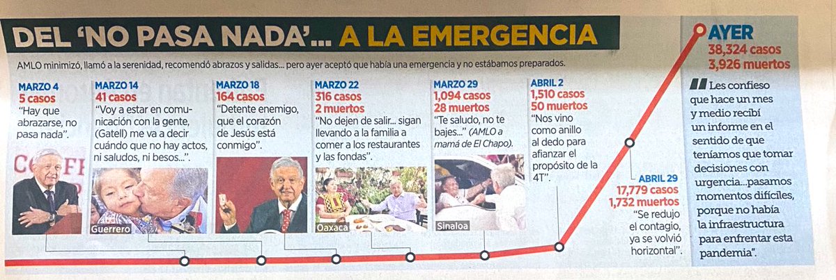 jesusfuel's tweet photo. @aracelibs @Reforma O en gráfico https://t.co/yXcHp7fNcG
