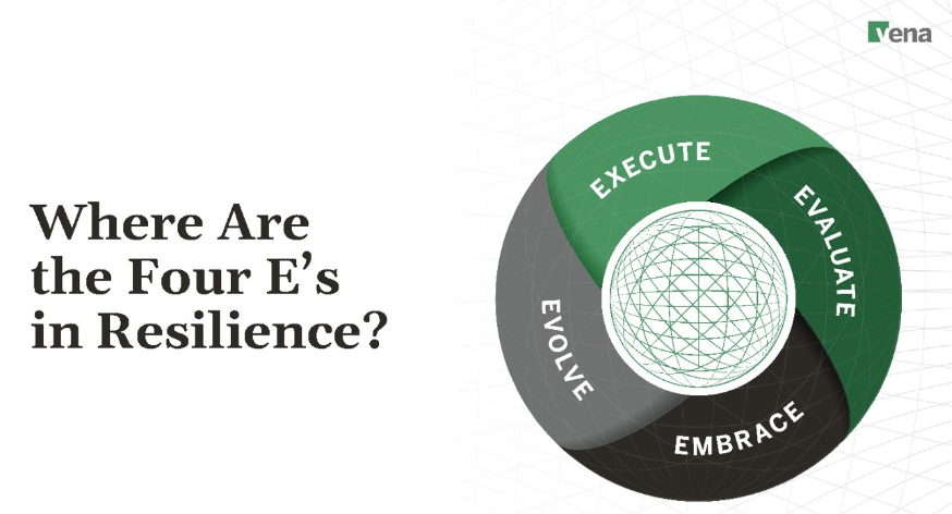 bobgillvan's tweet photo. The 4 E's in Resilience from Hunter Madeley @venasolutions  #VNw2020 #beautifulgraphics https://t.co/sPHTh9tFw2