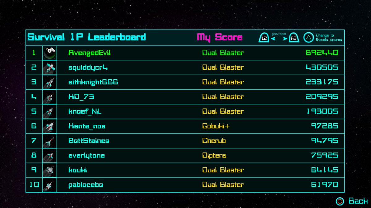 AvengedEvilPSN's tweet image. Here&apos;s my new PB:
6️⃣9️⃣2️⃣4️⃣4️⃣0️⃣

This should put me into 4th place. Alas, I got distracted and I f&apos;d up the run badly. 😣 Video will follow soon.

@SMSpaceBlaster @bareknuckledev #SMSBSp