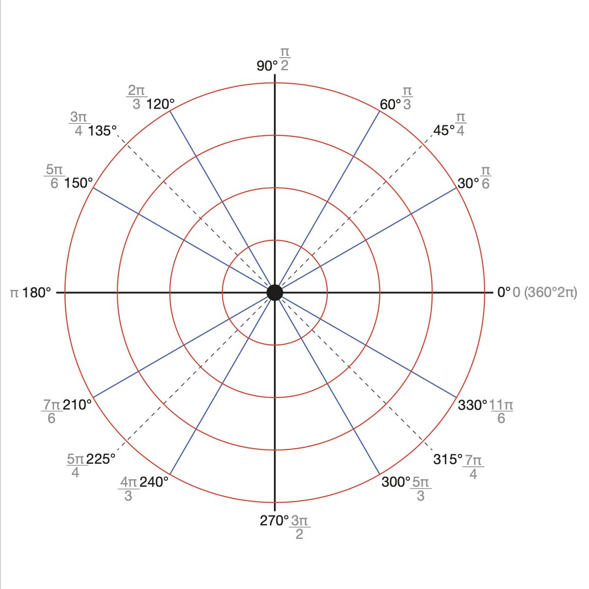 Dry_Wipe's tweet photo. Working on different areas of education to offer NEW Low Tac Dry-Wipe prints. This is one we are producing for BSFC Maths Classroom. 100% customisable. An easy way to make lessons more interactive #polaraxis #edutwitter #education #maths #Mathematics #alevelmaths https://t.co/RIGnr8gqaP