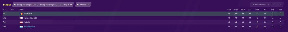 Will be tough with Latvia in the group, but if things go well, I reckon we have a chance of getting San Marino into Division C of the Nations League...  #FM20