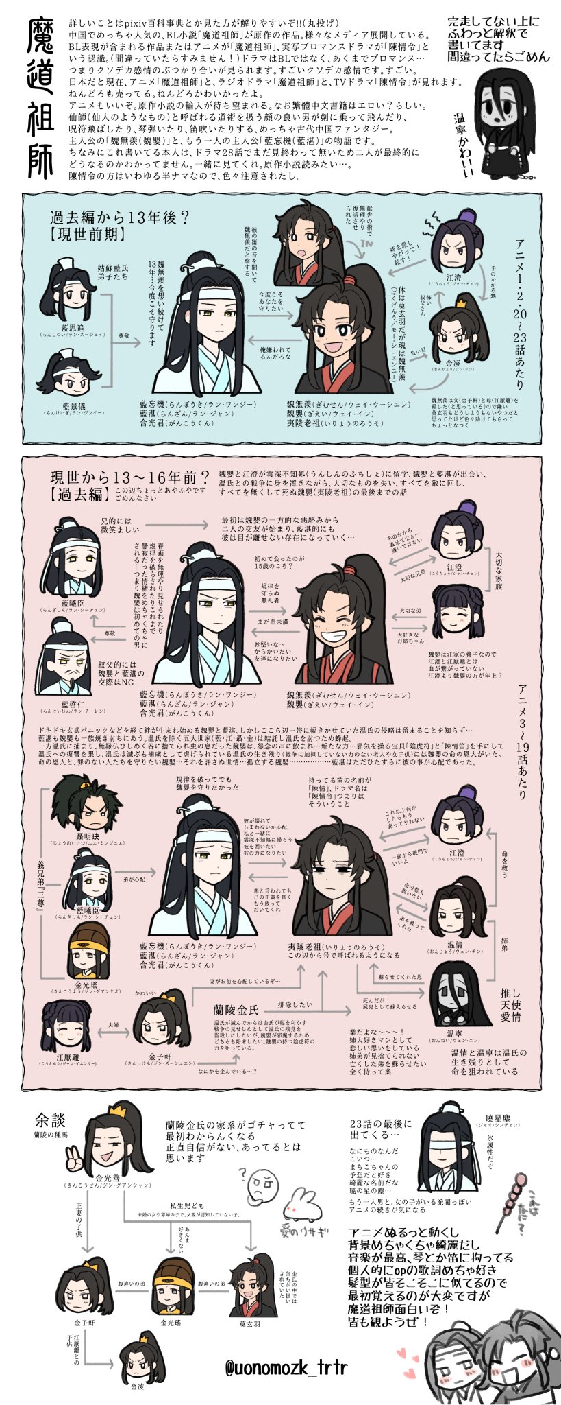 まちこ Machiko 마치코 桃 か4 縦に長い フォロワーさんに向けて魔道祖師 はいいぞ の気持ちを込めて あとキャラの名前とかの一致の自己理解を含め 魔道祖師の色々を描いたよ ちょっとネタバレもしてる アニメ見られるところまでの しかも まちこ Machiko 마치코 桃 か4 縦に長い フォロワーさんに向けて魔道祖師 はいいぞ の気持ちを込めて あとキャラの名前とかの一致の自己理解を含め 魔道祖師の色々を描いたよ ちょっとネタバレもしてる アニメ見られるところまでの しかも
