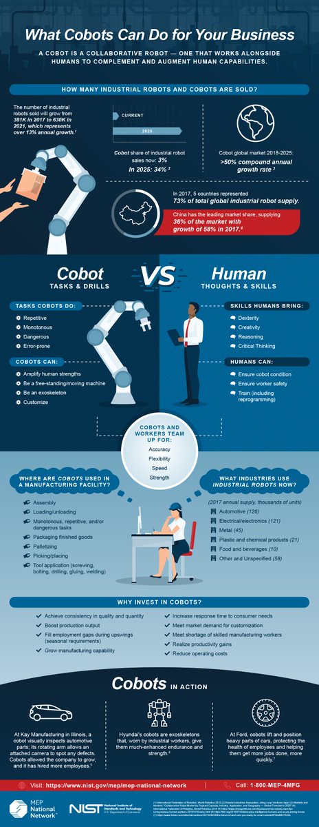wvmep's tweet photo. Want to learn more about cobots? Join us for a free webinar tomorrow!

Register here: https://t.co/r7YLznHMW4 https://t.co/AaiF5YFw0X