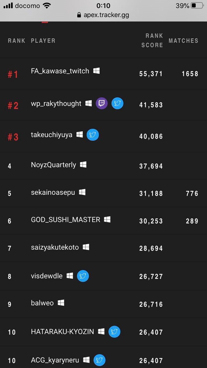 ttn06271's tweet photo. 最終日本10位！シーズン4はこれにて終わり！一緒に回してくれた味方に感謝感激🙏🙏🙏 https://t.co/5NzJsSApmu